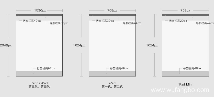 手機(jī)端網(wǎng)頁設(shè)計尺寸,手機(jī)端網(wǎng)頁設(shè)計圖片尺寸